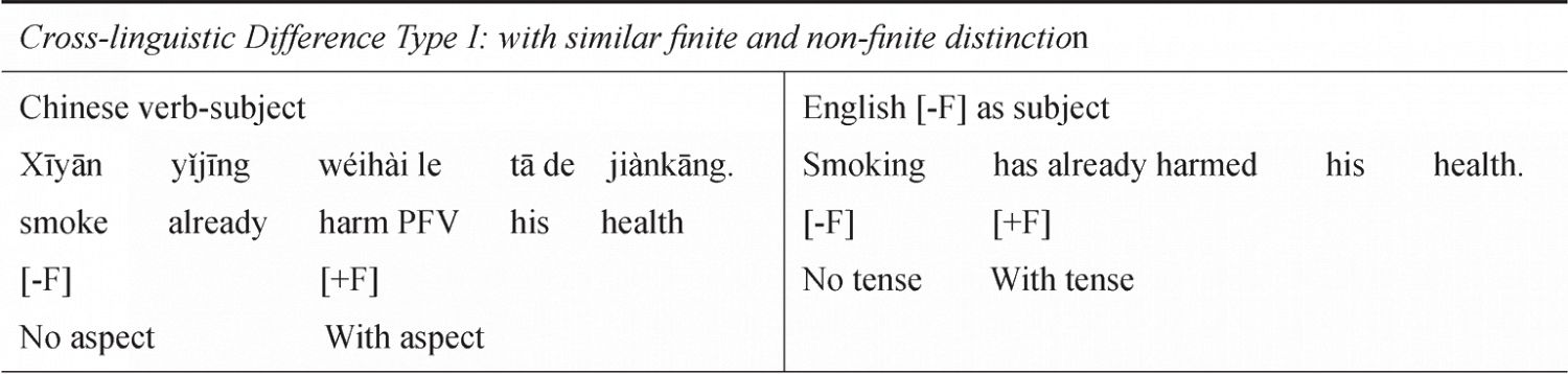 Table 28 The Comparison Between Chinese and English MVCs in Chinese as the L2 Study
