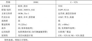 表2 DSRC与C-V2X对比