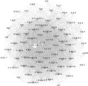 图3-4 媒体微博互动的可视化网络
