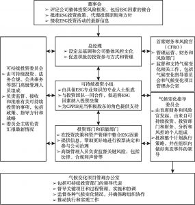 图4 CPPIB整合的投资框架体系