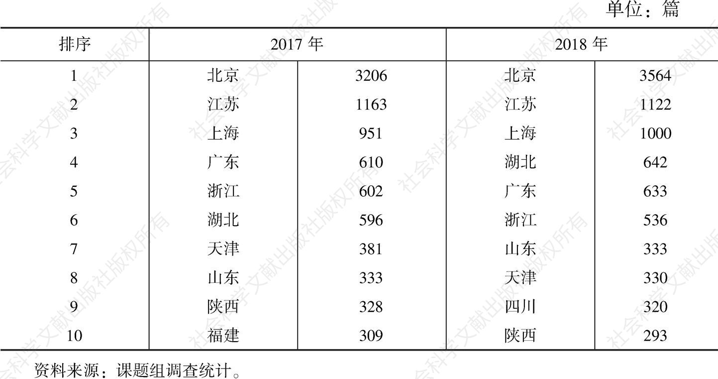 表11 2017～2018年北京、湖北等十省市权威期刊论文发表情况（排名前十）