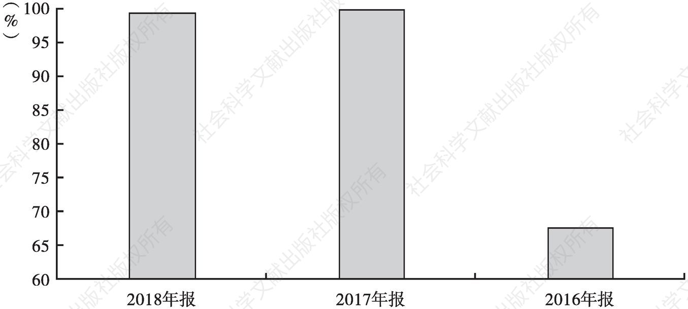 图2 珠江文体主营业务比例