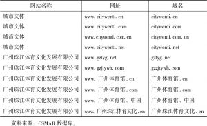 表8 珠江文体的信息技术情况