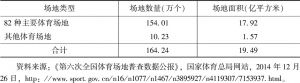 表5 2013年中国各类型体育场地数量及面积情况