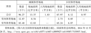 表7 2013年中国室内外体育场地城乡分布情况