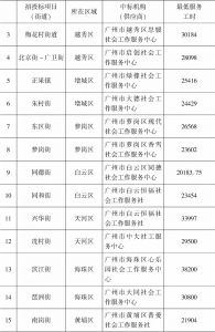 表5-2 广州市家综项目中标机构及其最低服务工时-续表1
