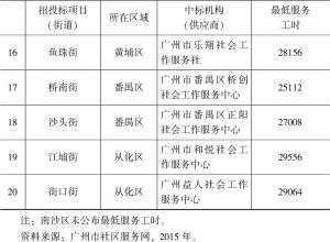 表5-2 广州市家综项目中标机构及其最低服务工时-续表2