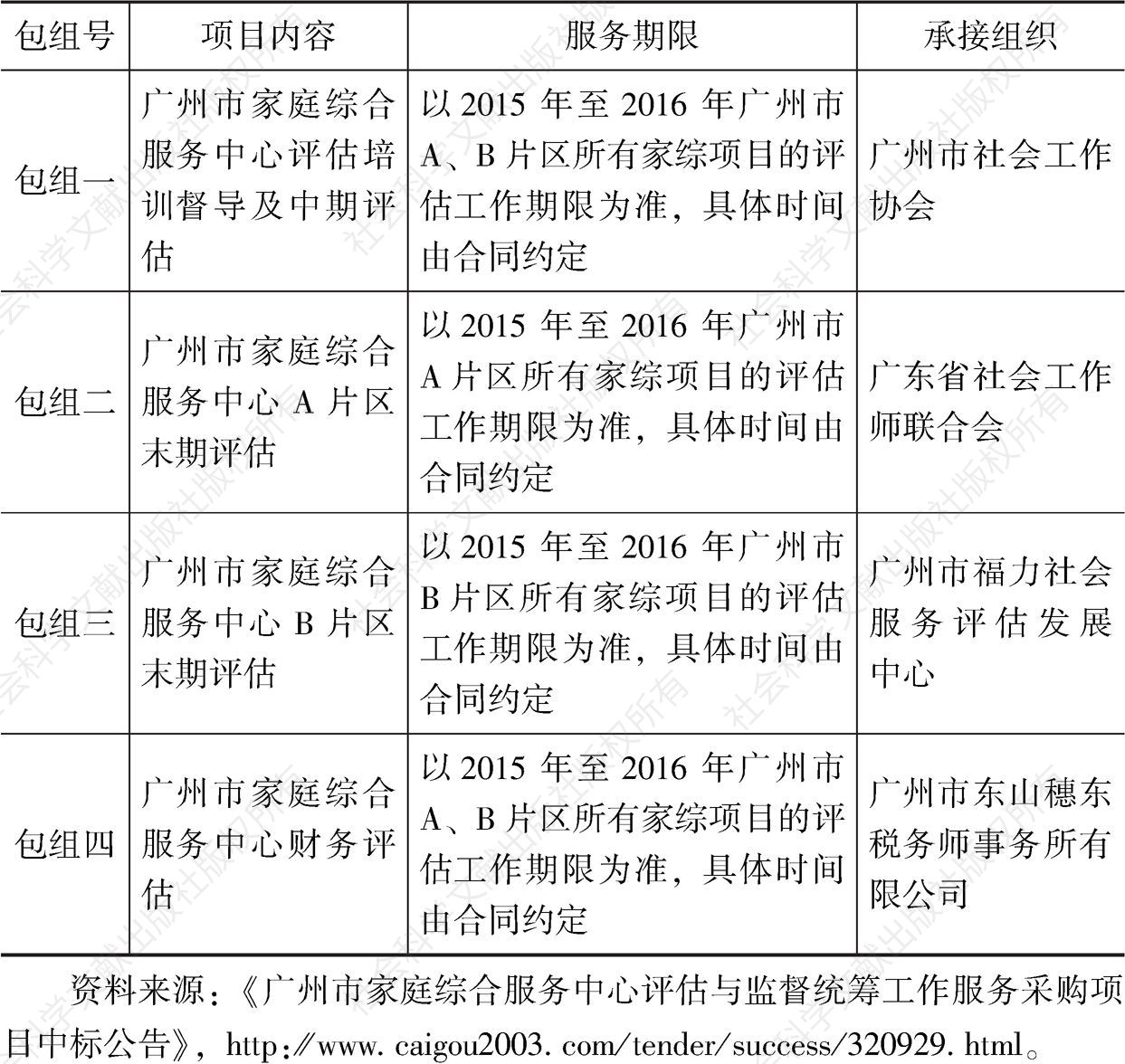 表7-1 广州市家庭综合服务中心评估调整