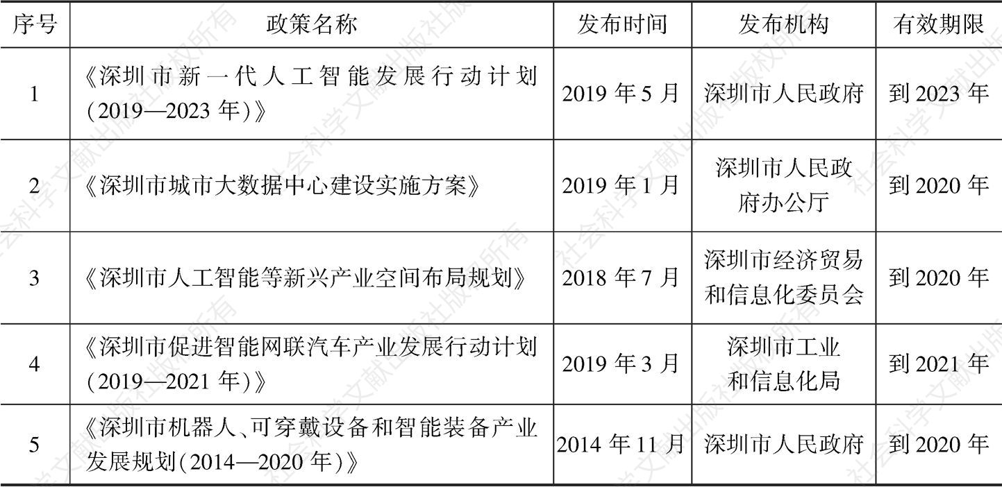 表1 深圳市人工智能典型政策