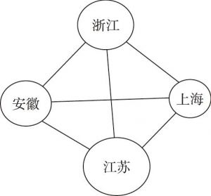 图4 2018年供给侧一体化网络矩阵