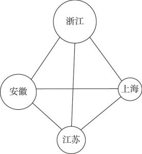 图5 2010～2018年供给侧结构性改革一体化网络矩阵