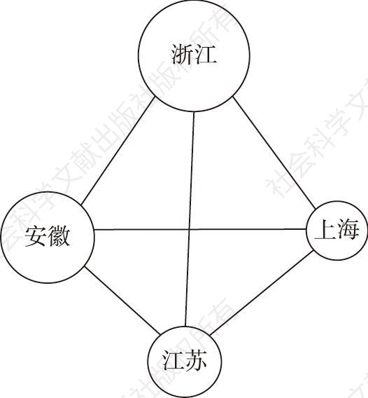 图5 2010～2018年供给侧结构性改革一体化网络矩阵