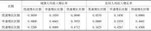 表4 中国城乡人均收入区制状态的转移概率矩阵