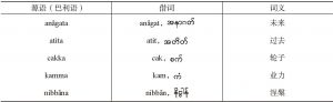 表1 缅语巴利语借词的语音及形态变化（第一类）