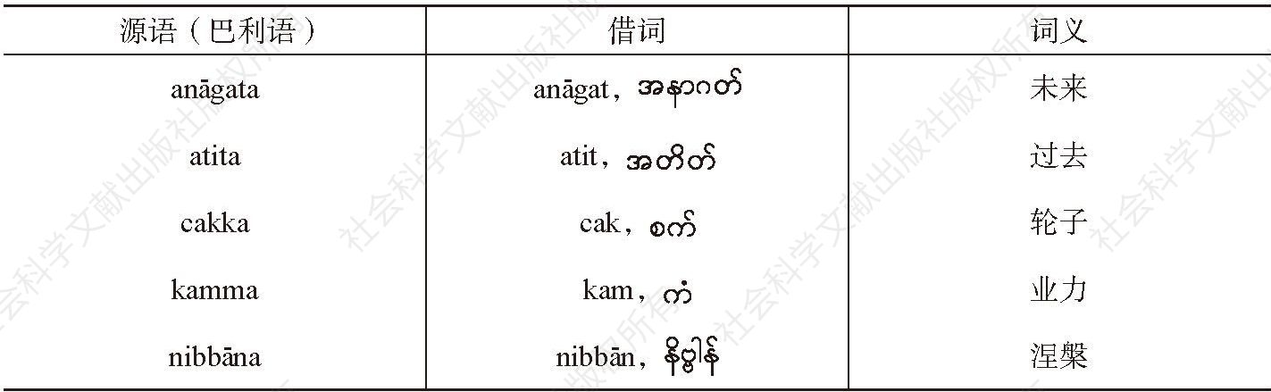 表1 缅语巴利语借词的语音及形态变化（第一类）