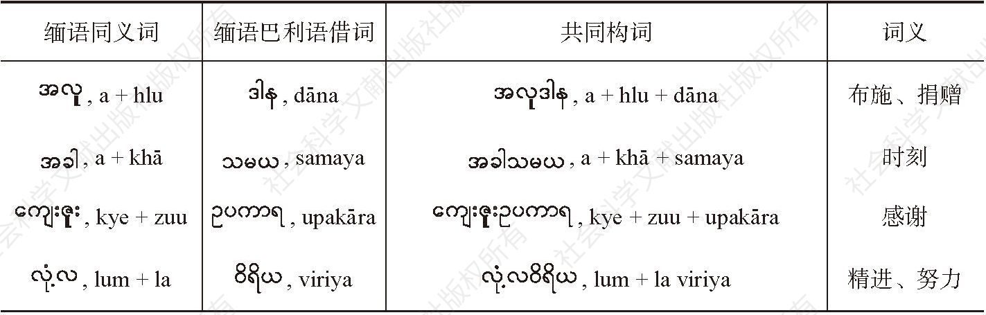 表16 缅语、巴利语同义词共同构词举例