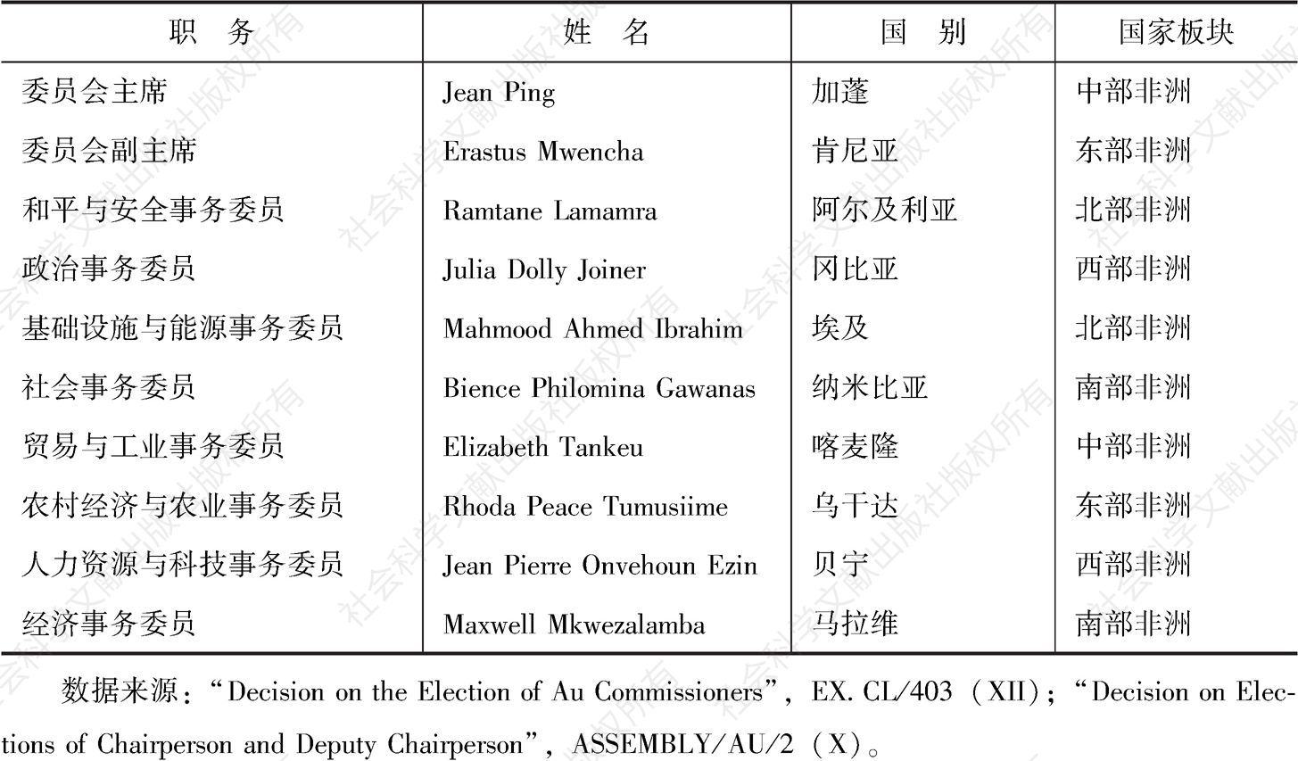 表2 非盟委员会第二届选举结果（2008年）