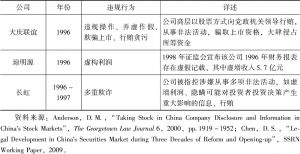 表4-3 中国股票市场违规事件（1993～1997年）