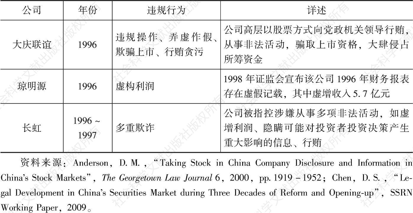 表4-3 中国股票市场违规事件（1993～1997年）