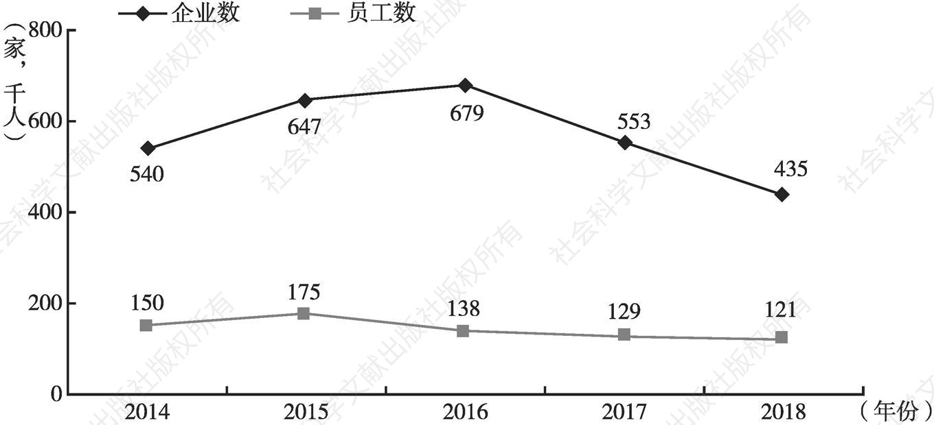 图1 深圳市2014～2018年批准实行特殊工时制度情况