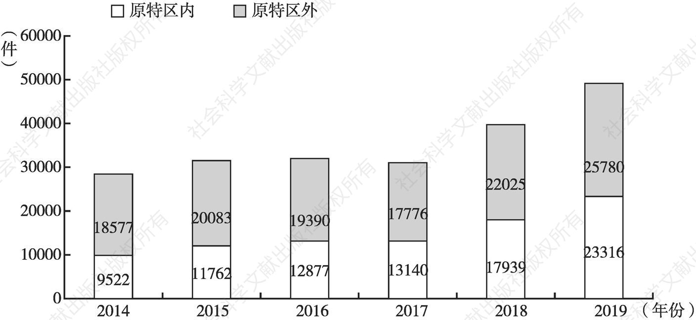 图2 2014～2019年深圳市劳动争议仲裁立案案件区域分布