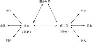 图3-11 生态系统视角的社会结构