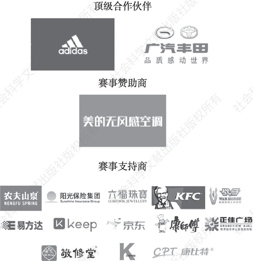 图12 2019年广州马拉松赛事赞助商