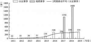 图1 中国马拉松赛事规模