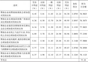 表5 上海马拉松市场赞助潜力调查数据及得分