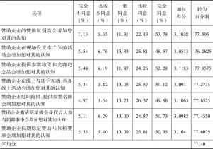 表6 南京马拉松市场赞助潜力调查数据及得分