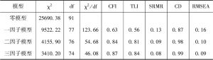 表2-4 竞争性模型验证性因子分析的拟合指标比较