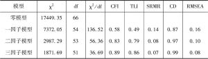 表3-1 竞争性各模型验证性因子分析的拟合指标比较