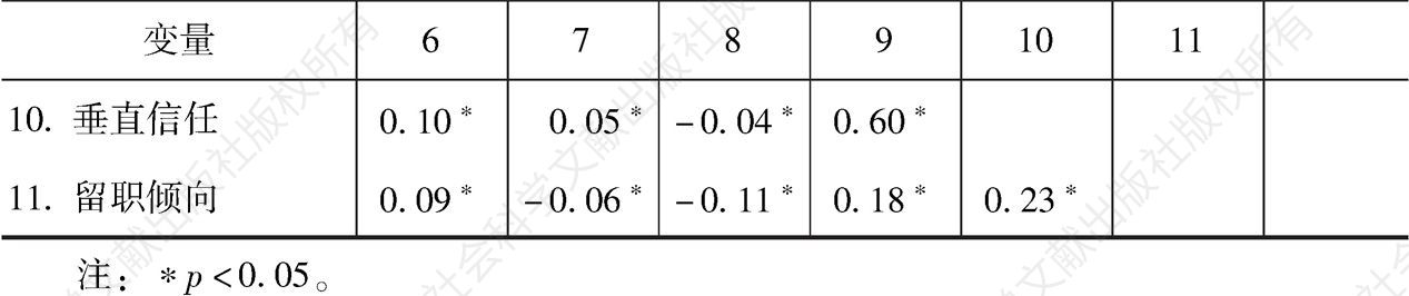 表4-13 各变量描述性统计与相关性分析-续表