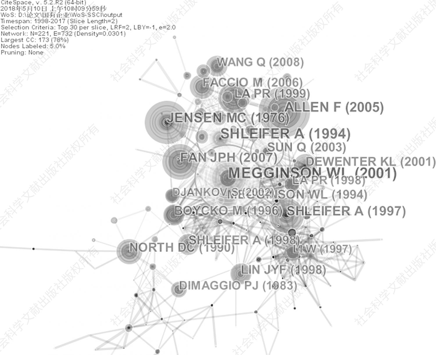 图6 基于SSCI的基础性核心文献网络结构图谱（1998～2017年）