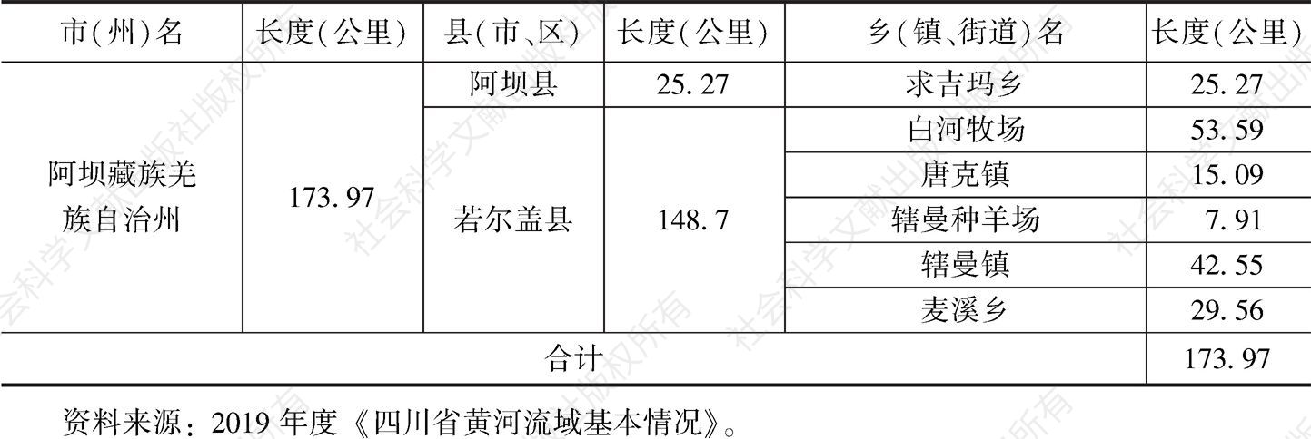 表2 四川省黄河干流各行政区分布情况统计