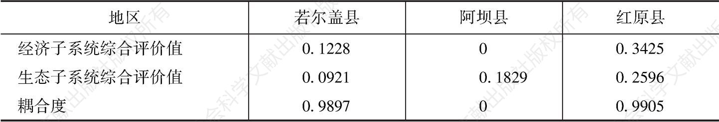 表8 2018年四川省黄河流域生态与经济系统的综合评价及耦合度
