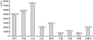 图1 2019年黄河流域九省区GDP排名