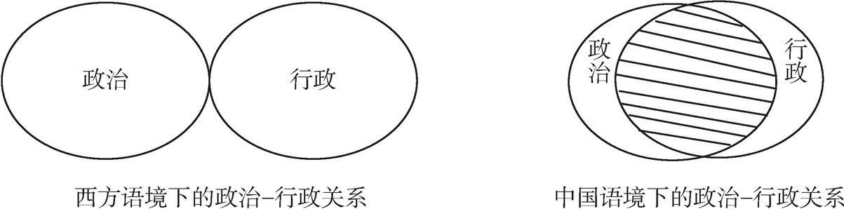 图1-1 中西方语境下的政治与行政关系