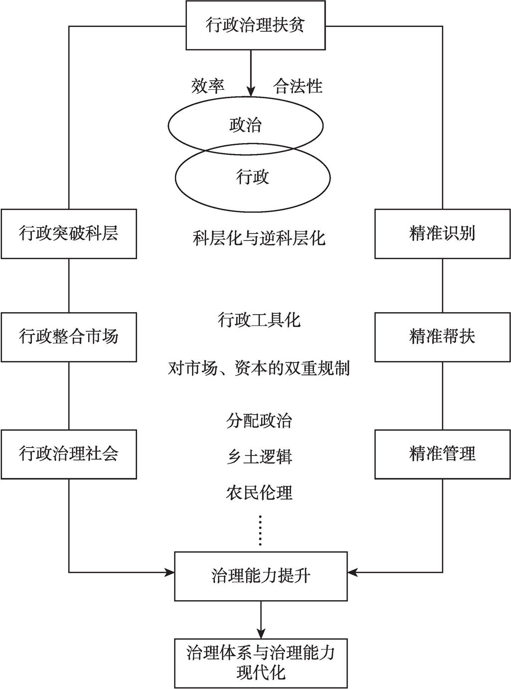 图1-2 本书的技术路线