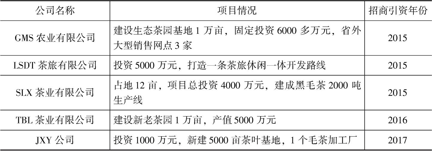 表5-2 茶乡三年内招商引资项目(2015—2017年)