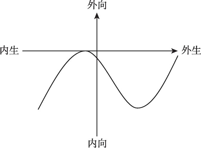 图5-2 参与扶贫多种经营主体类型分类