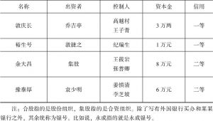 本地市场中国银行（钱庄及银行）的信用调查-续表3