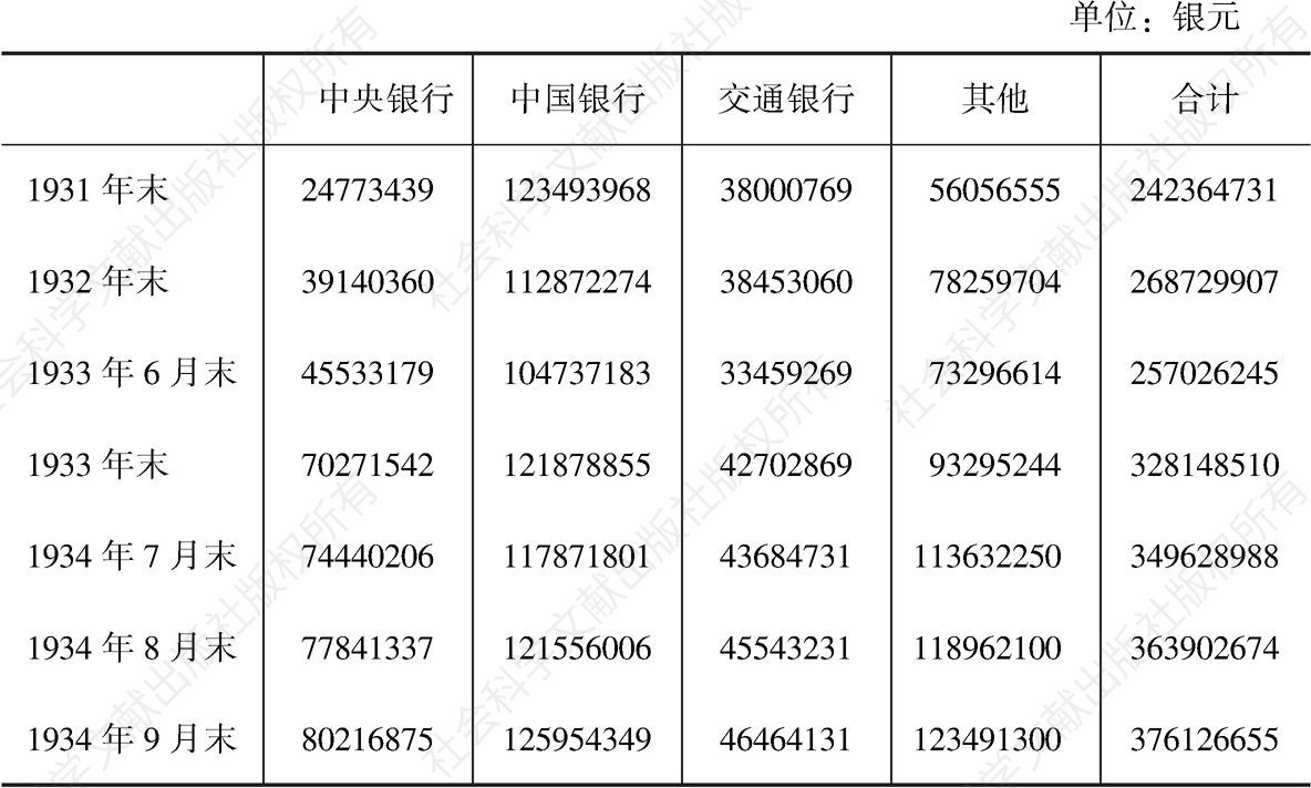 中国银行兑换券发行额一览表