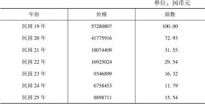 广东生丝出口统计表（民国19年至25年）