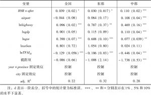 表5-7 PSM-DID检验结果（因变量：dlnTFAI）