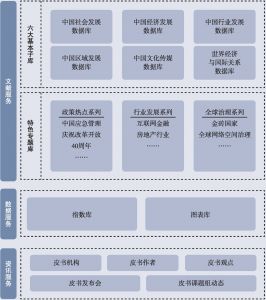 图7-2 皮书数据库产品架构