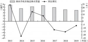 图3-1 2013～2019年国内手机市场总体出货量及其同比增长情况
