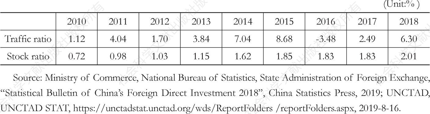 Table 3.3 China’s flow and stock of Arab Foreign Direct Investment (FDI) from 2010 to 2018