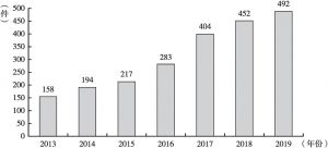 图3 2014～2019年深圳法院法官人均结案数