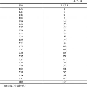 表1 皮书品种出版数量（1997～2019）